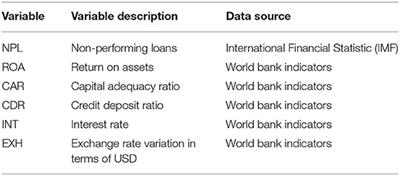 Does Banking Efficiency, Regulation, and Operations Affect Banking Performance in South Asia: Dynamic Correlated Model Approach